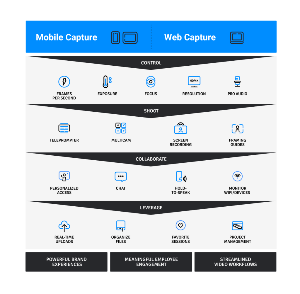 Remote Video Creation - OpenReel